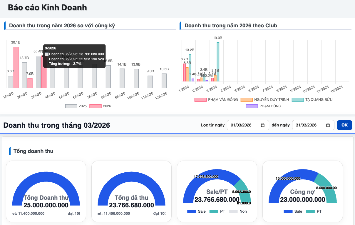 ERPIX dashboard